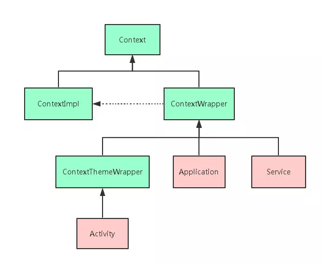 context_struct