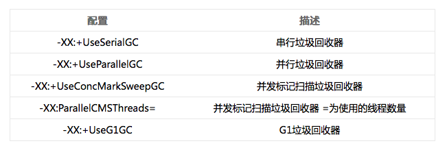 垃圾回收器配置